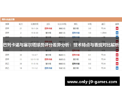 巴列卡诺与塞尔塔球员评分差异分析:技术特点与表现对比解析 巴列卡诺与塞尔塔球员评分差异分析:技术特点与表现对比解析
