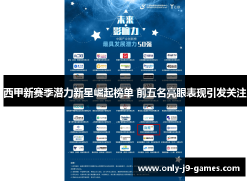 西甲新赛季潜力新星崛起榜单 前五名亮眼表现引发关注 西甲新赛季潜力新星崛起榜单 前五名亮眼表现引发关注