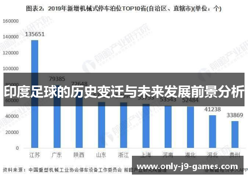 印度足球的历史变迁与未来发展前景分析