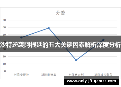 沙特逆袭阿根廷的五大关键因素解析深度分析
