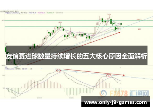 友谊赛进球数量持续增长的五大核心原因全面解析