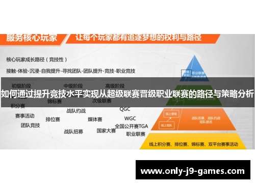 如何通过提升竞技水平实现从超级联赛晋级职业联赛的路径与策略分析