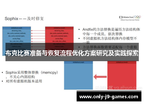 布克比赛准备与恢复流程优化方案研究及实践探索