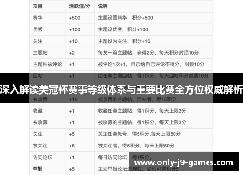深入解读美冠杯赛事等级体系与重要比赛全方位权威解析 深入解读美冠杯赛事等级体系与重要比赛全方位权威解析