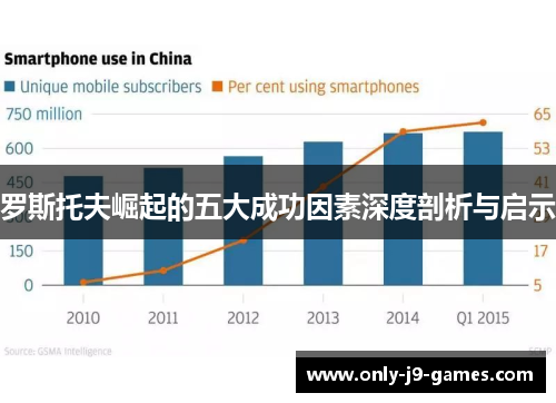 罗斯托夫崛起的五大成功因素深度剖析与启示 罗斯托夫崛起的五大成功因素深度剖析与启示