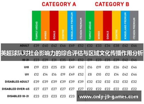 英超球队对社会影响力的综合评估与区域文化传播作用分析