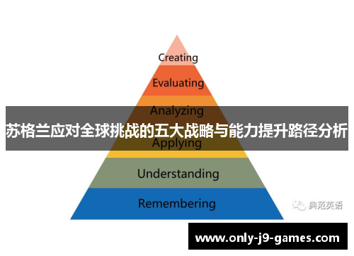 苏格兰应对全球挑战的五大战略与能力提升路径分析 苏格兰应对全球挑战的五大战略与能力提升路径分析