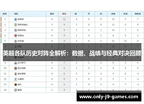 英超各队历史对阵全解析:数据、战绩与经典对决回顾 英超各队历史对阵全解析:数据、战绩与经典对决回顾