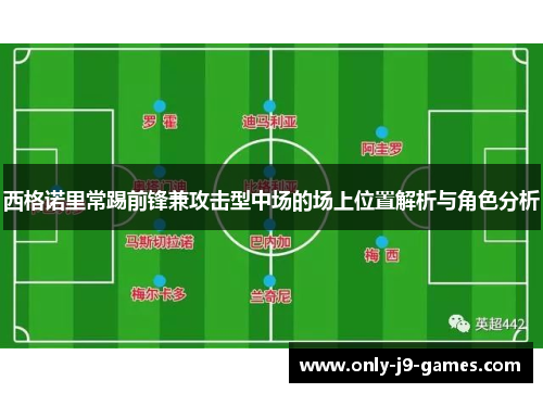 西格诺里常踢前锋兼攻击型中场的场上位置解析与角色分析 西格诺里常踢前锋兼攻击型中场的场上位置解析与角色分析