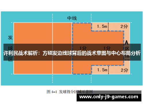 许利民战术解析:方硕发边线球背后的战术意图与中心布局分析 许利民战术解析:方硕发边线球背后的战术意图与中心布局分析