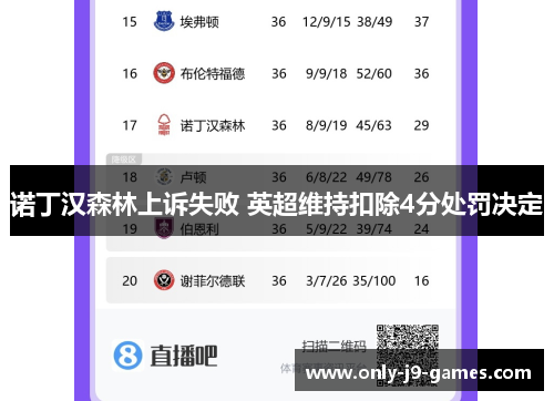 诺丁汉森林上诉失败 英超维持扣除4分处罚决定